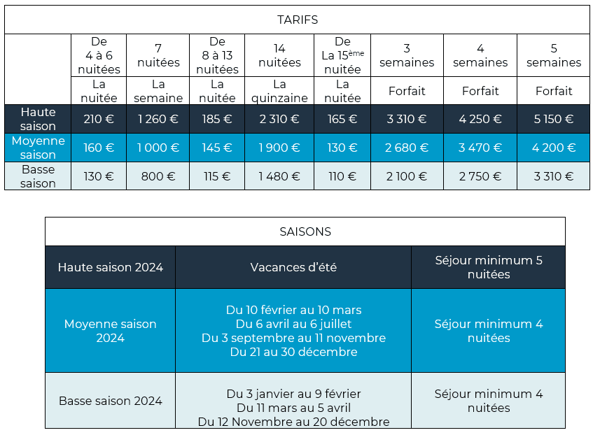 tarifs-location-gite-la-rochelle